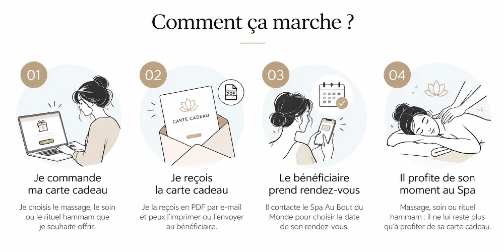 Comment ça marche